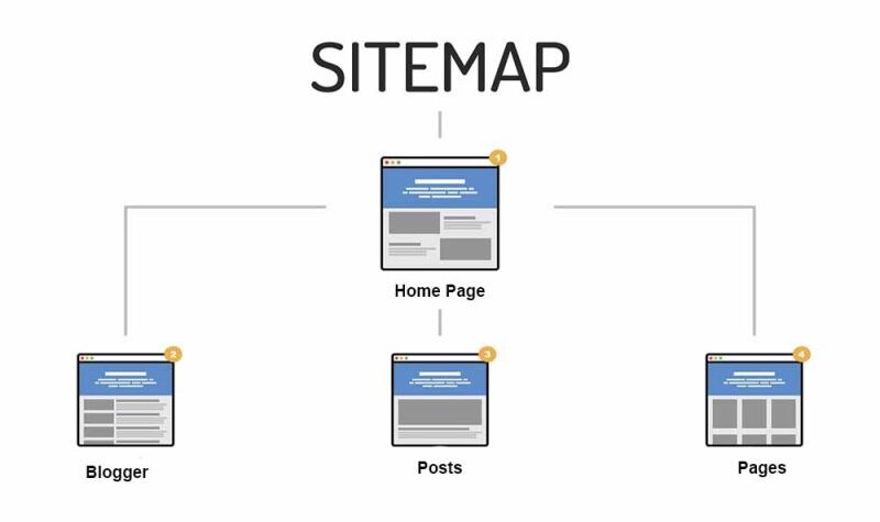 How to use Blogger Full XML Sitemap